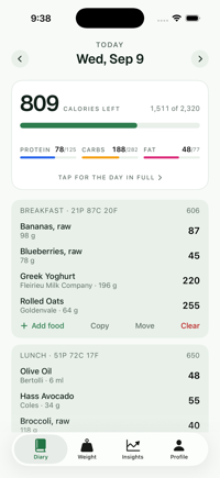 Tare's Today screen: 809 calories left of 2,320, protein carbs and fat beneath, then breakfast listed out